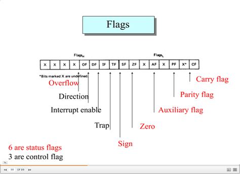 carry flag in 8086